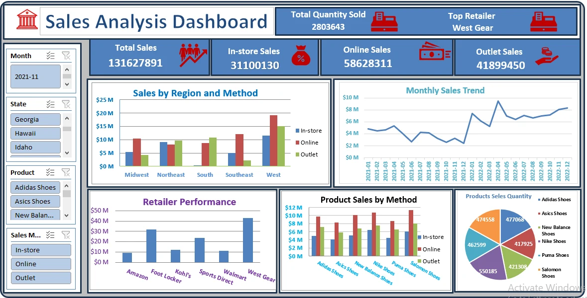 Excel Sales Analysis Dashboard