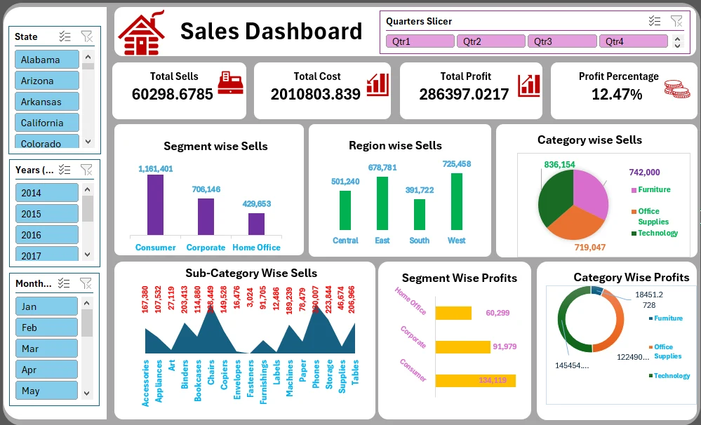 Power BI Sales Dashboard
