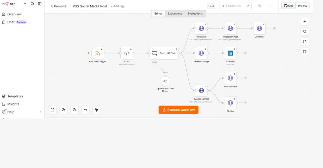 RSS Social Media Post n8n workflow